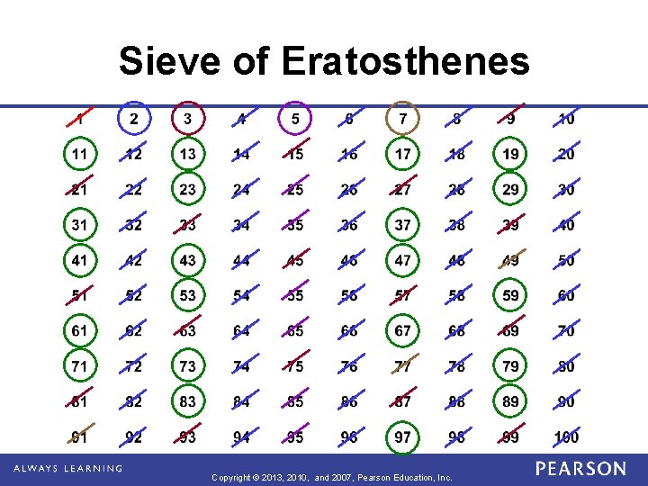 Sieve of Eratosthenes Copyright © 2013, 2010, and 2007, Pearson Education, Inc. 