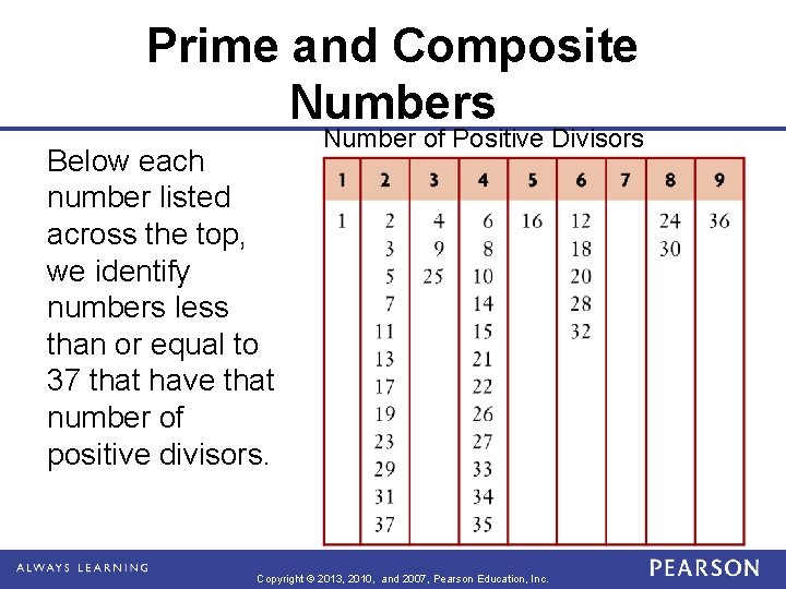 Prime and Composite Numbers Below each number listed across the top, we identify numbers