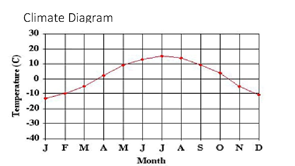 Climate Diagram 