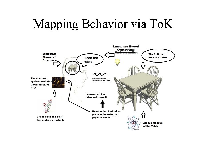 Mapping Behavior via To. K  Mapping Behavior via To. K