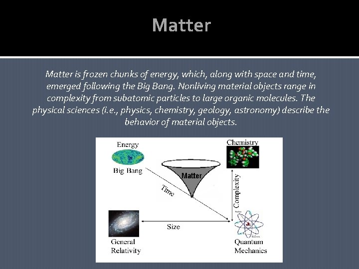Matter is frozen chunks of energy, which, along with space and time, emerged following Matter is frozen chunks of energy, which, along with space and time, emerged following