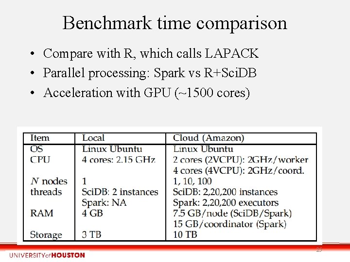 Benchmark time comparison • Compare with R, which calls LAPACK • Parallel processing: Spark