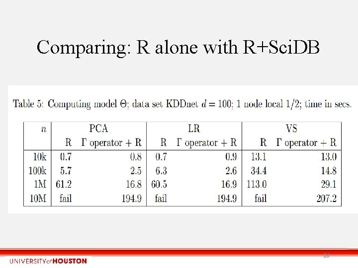 Comparing: R alone with R+Sci. DB 26 