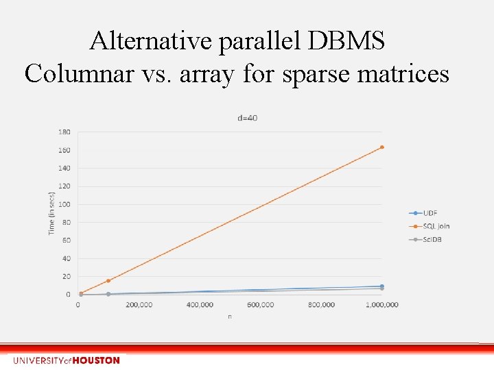 Alternative parallel DBMS Columnar vs. array for sparse matrices 