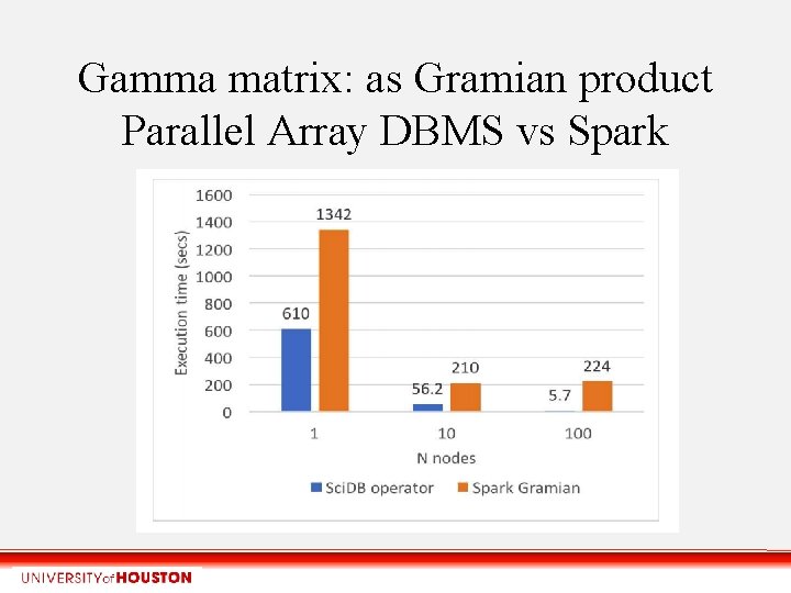 Gamma matrix: as Gramian product Parallel Array DBMS vs Spark 