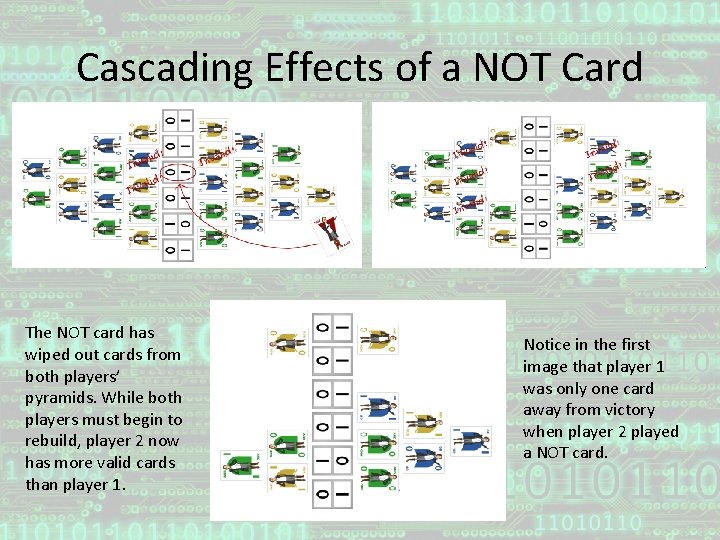 Cascading Effects of a NOT Card The NOT card has wiped out cards from