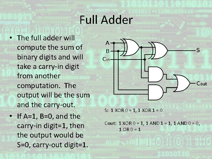 Full Adder • The full adder will compute the sum of binary digits and