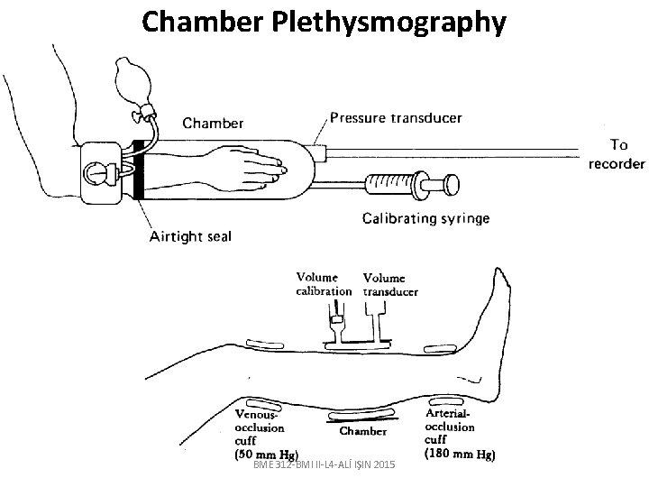 Chamber Plethysmography BME 312 -BMI II-L 4 -ALİ IŞIN 2015 