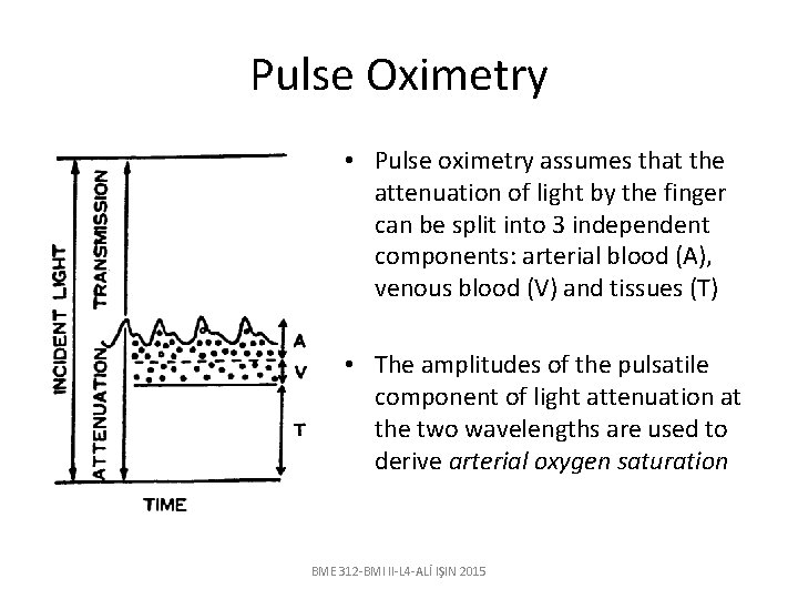 Pulse Oximetry • Pulse oximetry assumes that the attenuation of light by the finger