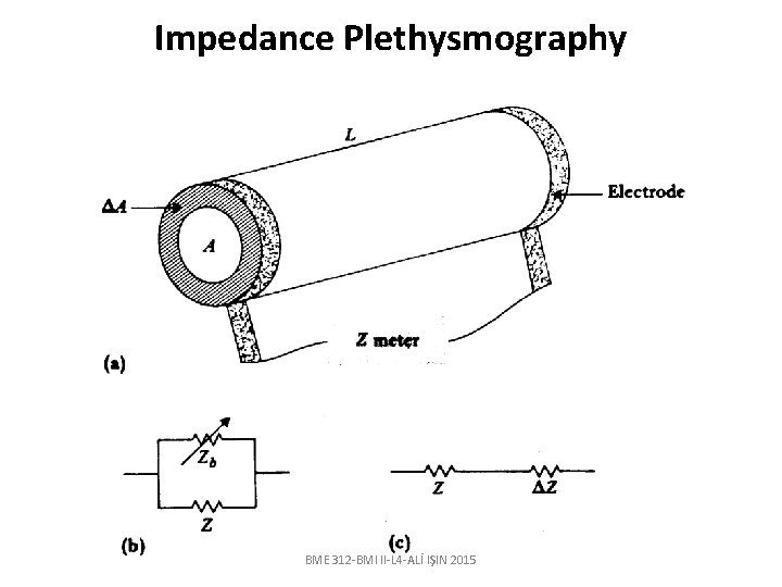 Impedance Plethysmography BME 312 -BMI II-L 4 -ALİ IŞIN 2015 