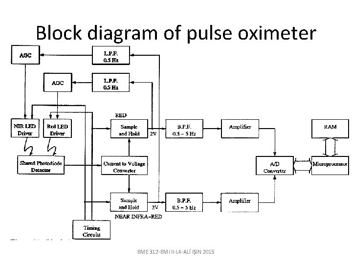 Block diagram of pulse oximeter BME 312 -BMI II-L 4 -ALİ IŞIN 2015 