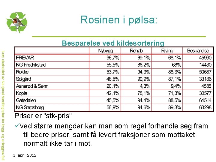 Rosinen i pølsa: Besparelse ved kildesortering Kurs utarbeidet av Nasjonal handlingsplan for bygg- og