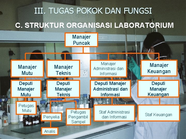 III. TUGAS POKOK DAN FUNGSI C. STRUKTUR ORGANISASI LABORATORIUM Manajer Puncak Manajer Mutu Manajer