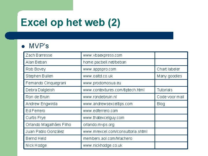 Excel op het web (2) l MVP’s Zach Barresse www. vbaexpress. com Alan Beban