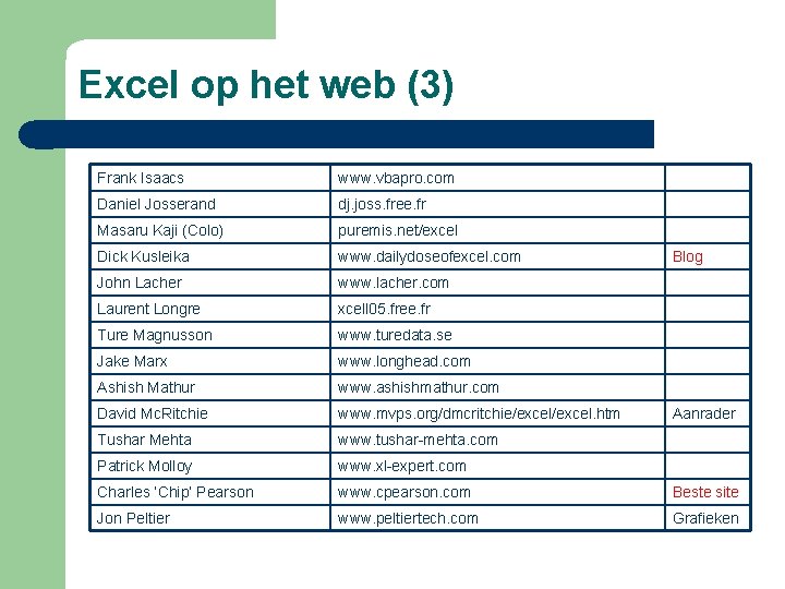 Excel op het web (3) Frank Isaacs www. vbapro. com Daniel Josserand dj. joss.