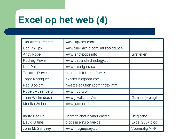 Excel op het web (4) Jan Karel Pieterse www. jkp-ads. com Bob Phillips www.