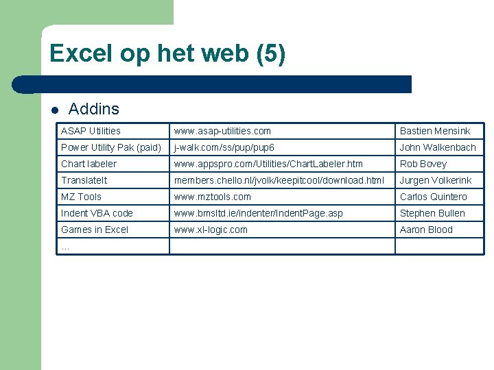 Excel op het web (5) l Addins ASAP Utilities www. asap-utilities. com Bastien Mensink