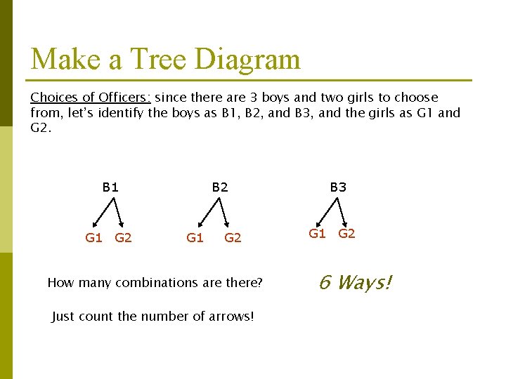 Make a Tree Diagram Choices of Officers: since there are 3 boys and two