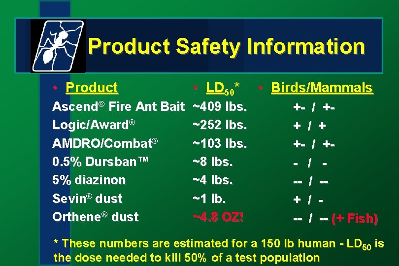 Product Safety Information • Product • LD 50* Ascend® Fire Ant Bait Logic/Award® AMDRO/Combat®