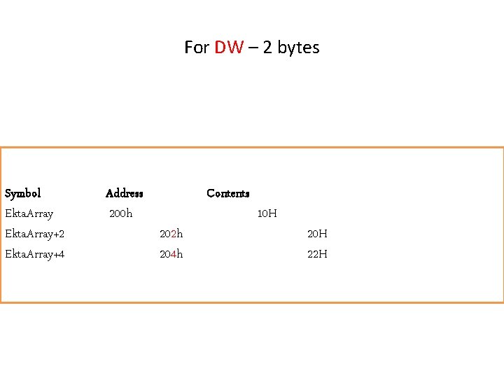 For DW – 2 bytes Symbol Ekta. Array+2 Ekta. Array+4 Address 200 h Contents