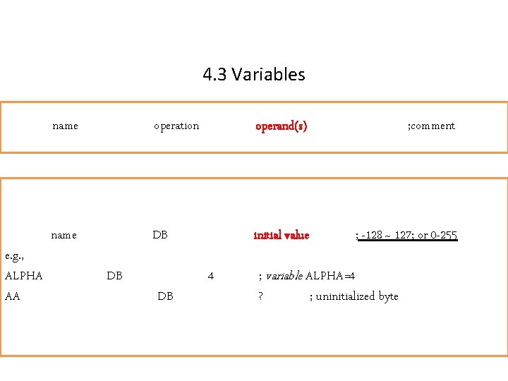 4. 3 Variables e. g. , ALPHA AA name operation operand(s) ; comment name