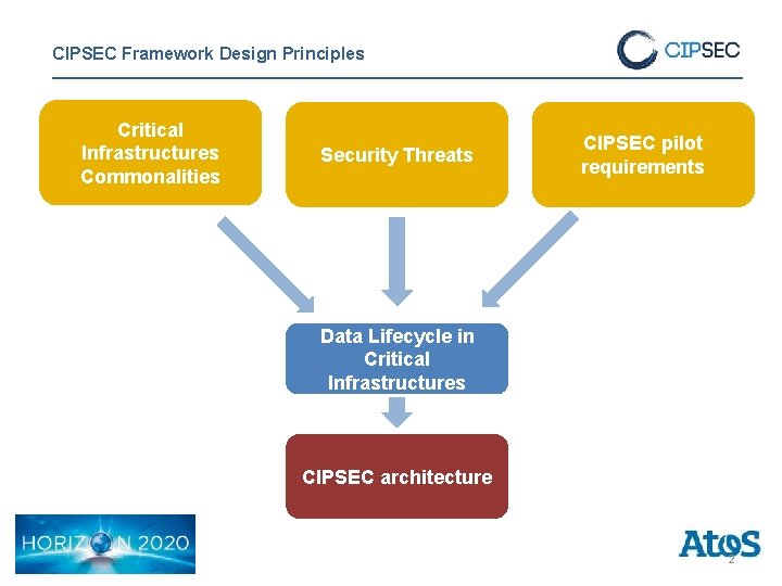 CIPSEC Framework Design Principles Critical Infrastructures Commonalities Security Threats CIPSEC pilot requirements Data Lifecycle