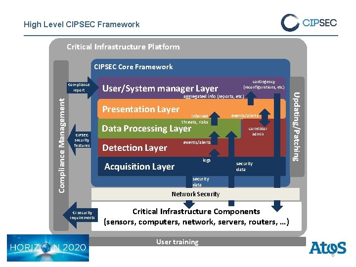 High Level CIPSEC Framework Critical Infrastructure Platform CIPSEC Core Framework Compliance Management User/System manager