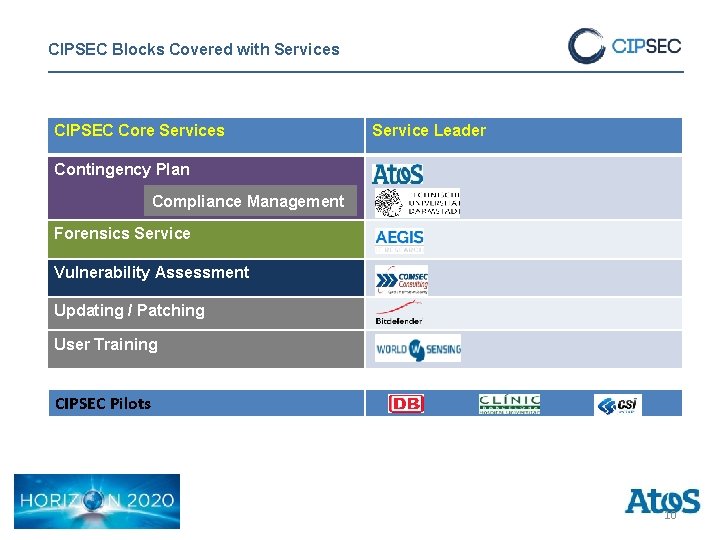 CIPSEC Blocks Covered with Services CIPSEC Core Services Service Leader Contingency Plan Compliance Management