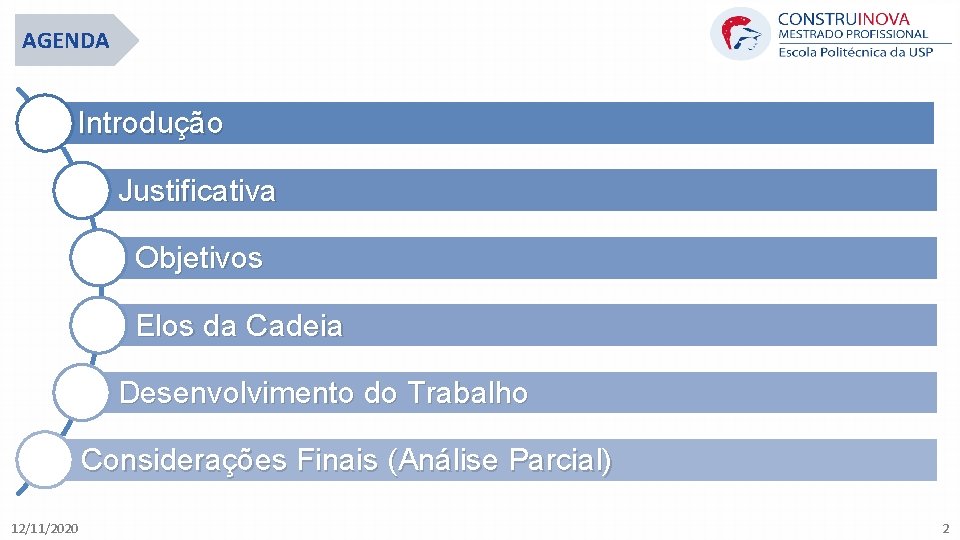 AGENDA Introdução Justificativa Objetivos Elos da Cadeia Desenvolvimento do Trabalho Considerações Finais (Análise Parcial)