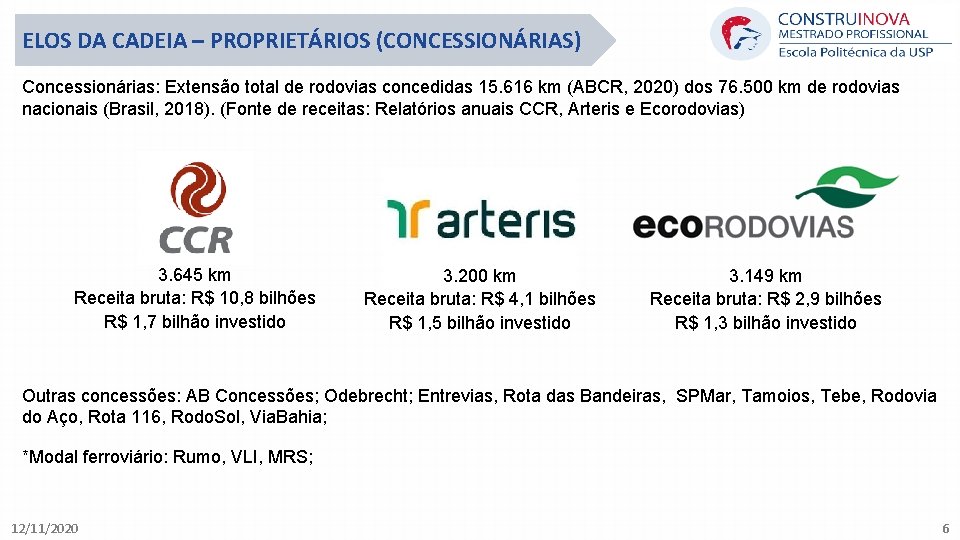 ELOS DA CADEIA – PROPRIETÁRIOS (CONCESSIONÁRIAS) Concessionárias: Extensão total de rodovias concedidas 15. 616