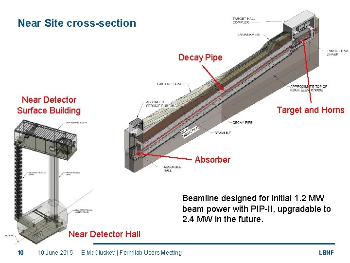 Is this useful? Near Site cross-section Decay Pipe Near Detector Surface Building Target and