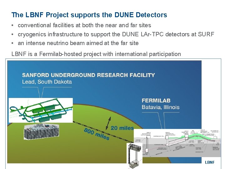 The LBNF Project supports the DUNE Detectors • conventional facilities at both the near