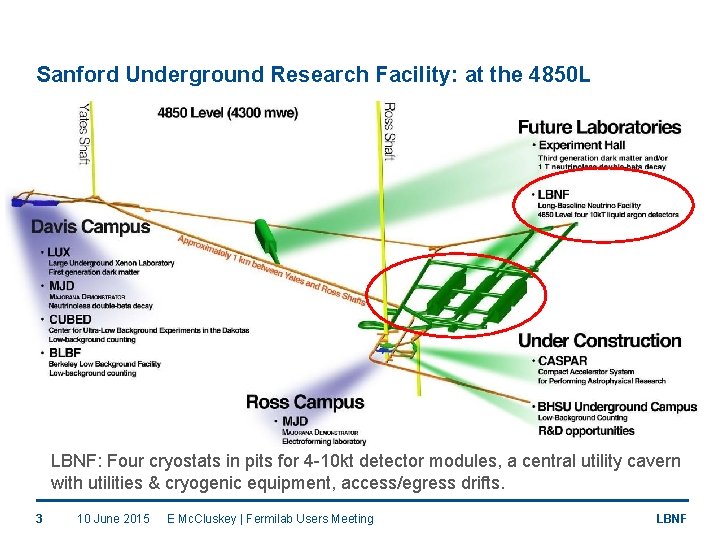 Sanford Underground Research Facility: at the 4850 L LBNF: Four cryostats in pits for