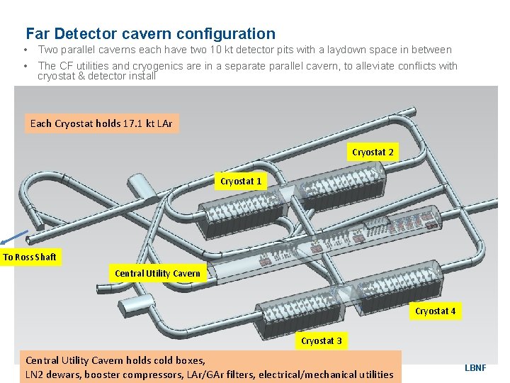 Far Detector cavern configuration • Two parallel caverns each have two 10 kt detector