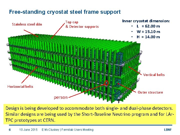 Free-standing cryostat steel frame support Stainless steel skin Top cap & Detector supports Inner