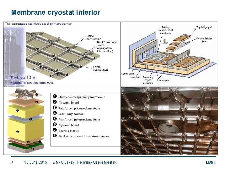 Membrane cryostat interior 7 10 June 2015 E Mc. Cluskey | Fermilab Users Meeting