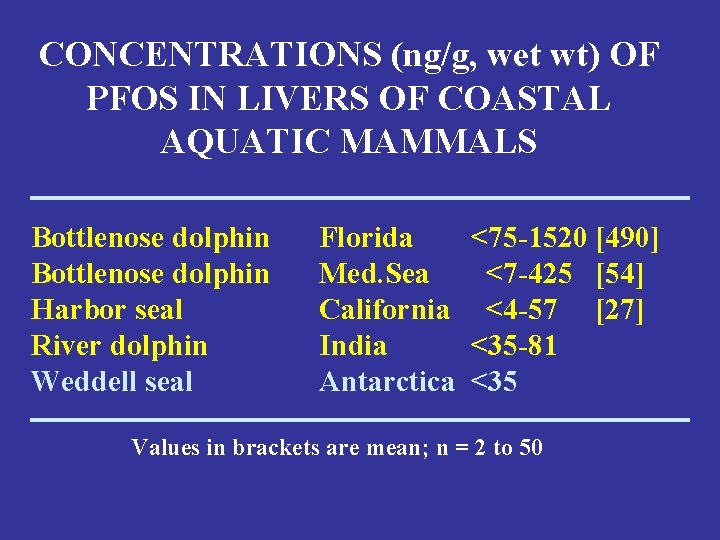 CONCENTRATIONS (ng/g, wet wt) OF PFOS IN LIVERS OF COASTAL AQUATIC MAMMALS Bottlenose dolphin