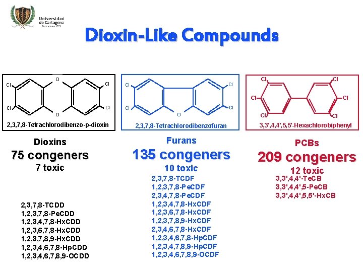 Dioxin-Like Compounds O Cl Cl Cl O 2, 3, 7, 8 -Tetrachlorodibenzo-p-dioxin Dioxins 75