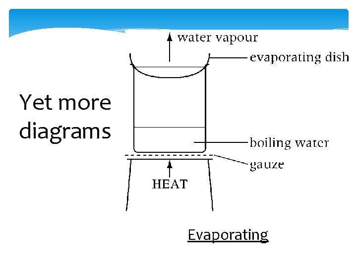 Yet more diagrams Evaporating 
