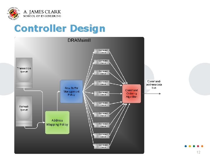 Controller Design 12 