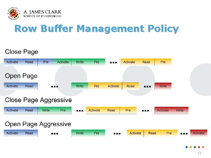 Row Buffer Management Policy 14 