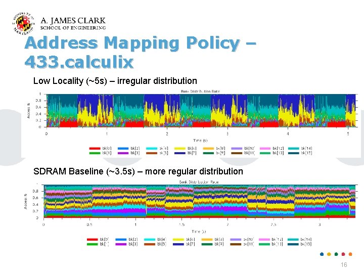 Address Mapping Policy – 433. calculix Low Locality (~5 s) – irregular distribution SDRAM