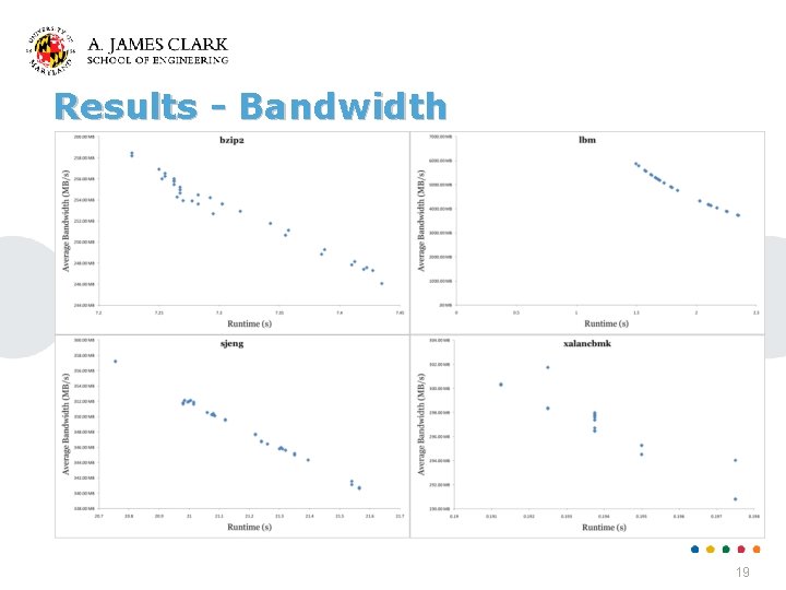 Results - Bandwidth 19 
