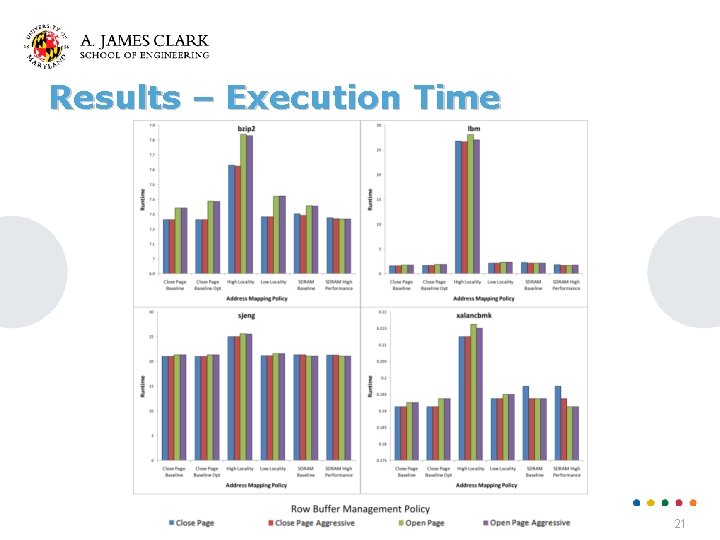 Results – Execution Time 21 