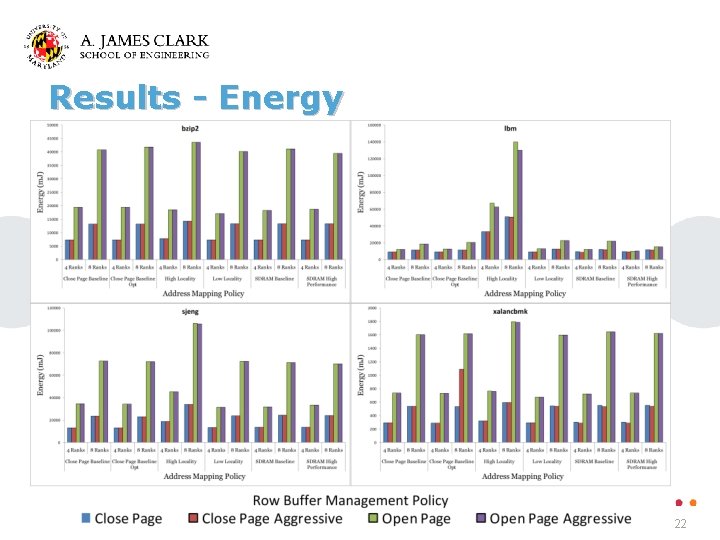 Results - Energy 22 