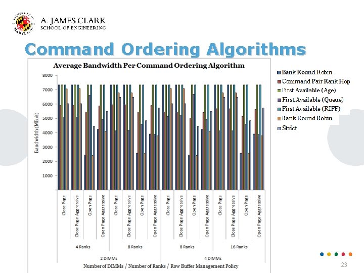 Command Ordering Algorithms 23 