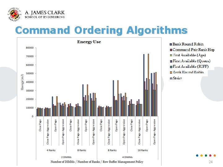 Command Ordering Algorithms 24 