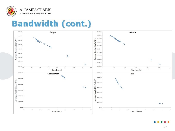 Bandwidth (cont. ) 27 