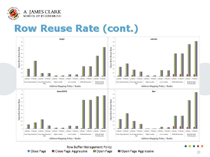 Row Reuse Rate (cont. ) 28 