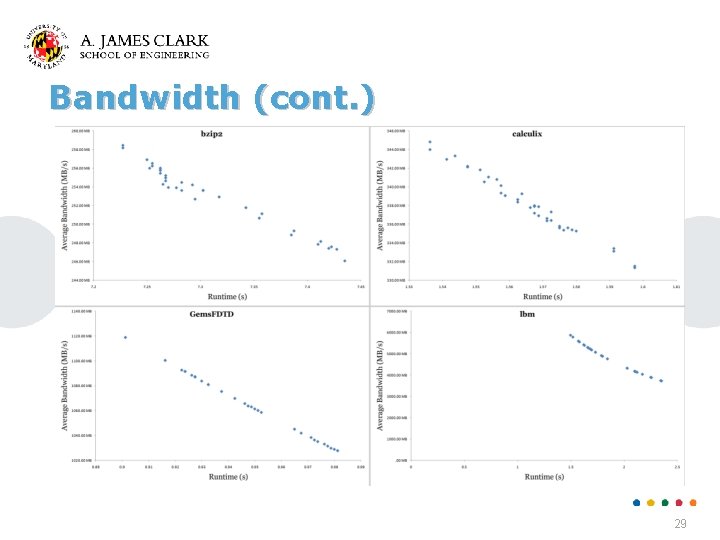 Bandwidth (cont. ) 29 